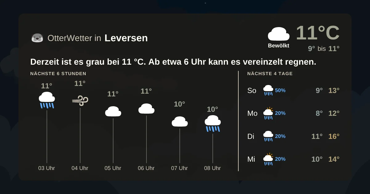 Wetter-Widget-Vorschau mit Vorhersagedaten für Leversen