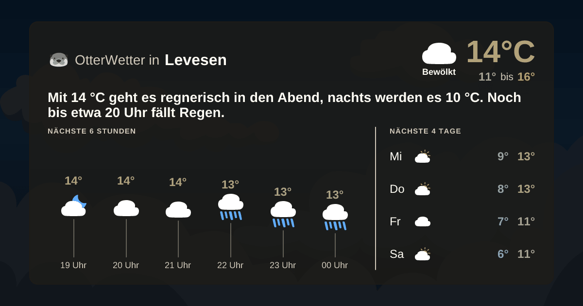 Wetter-Widget-Vorschau mit Vorhersagedaten für Levesen