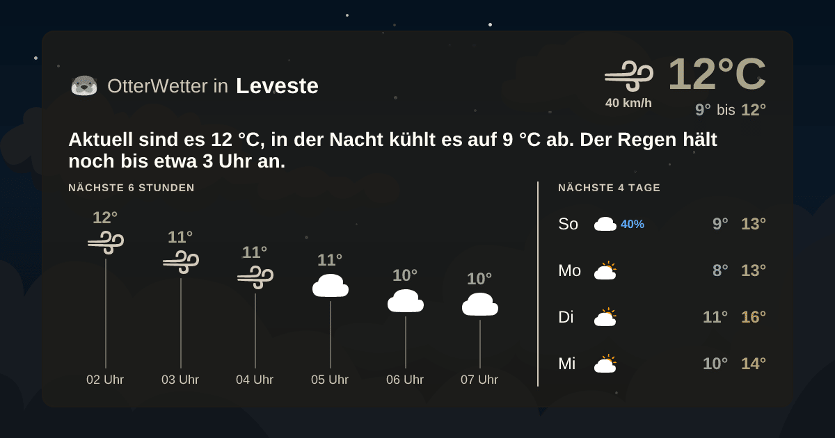 Wetter-Widget-Vorschau mit Vorhersagedaten für Leveste
