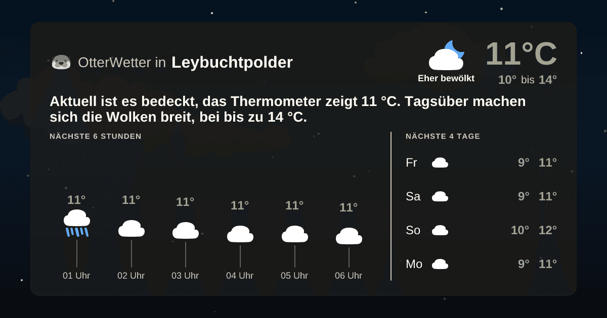 OtterWetter-Widget Leybuchtpolder
