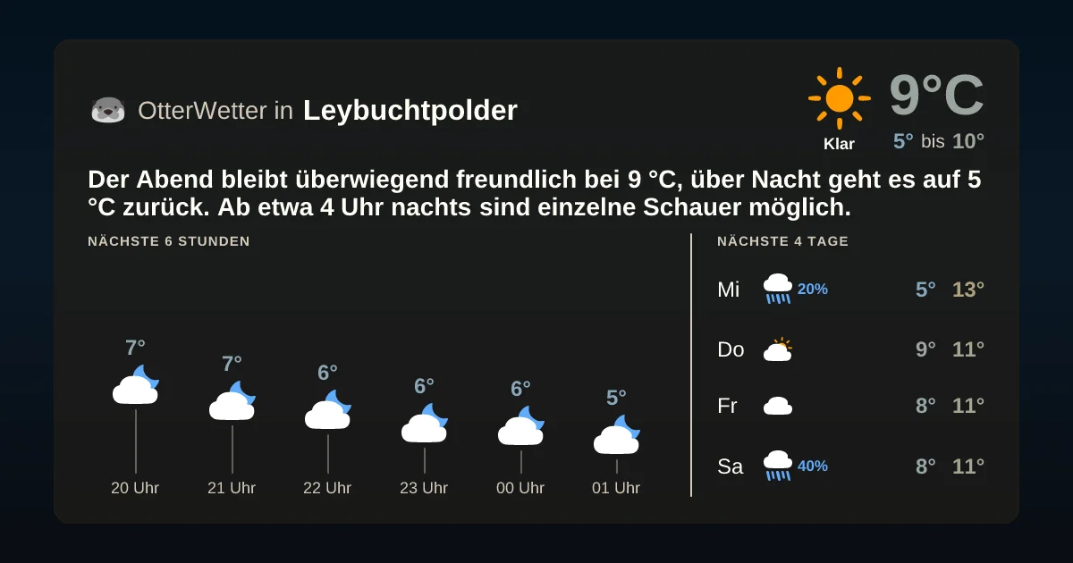 Wetter-Widget-Vorschau mit Vorhersagedaten für Leybuchtpolder