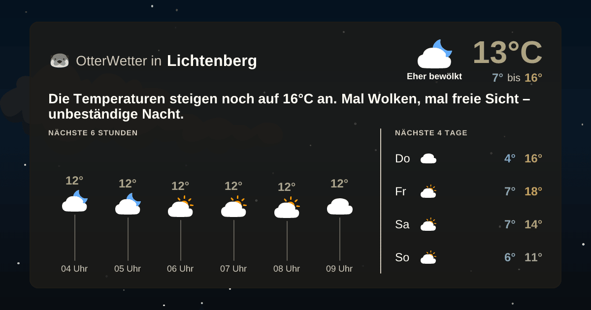 OtterWetter-Widget Lichtenberg