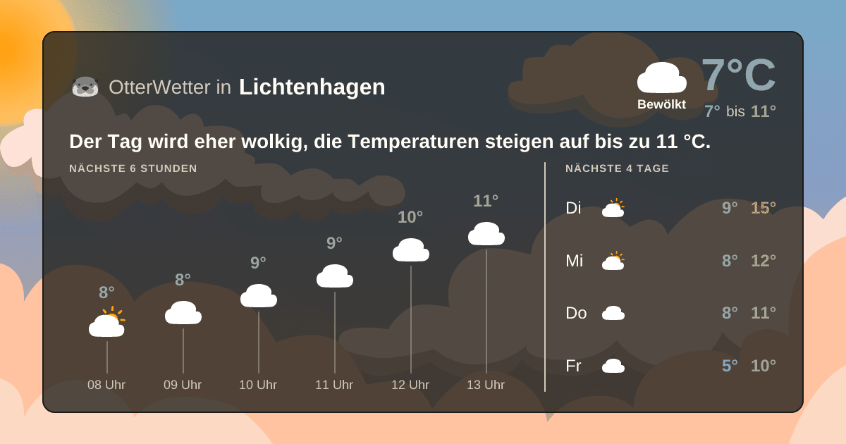 OtterWetter-Widget Lichtenhagen
