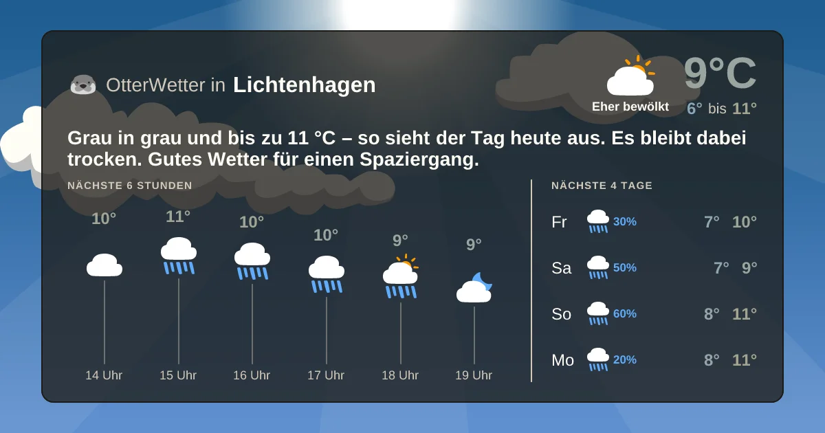 Widget-Vorschau für Lichtenhagen Wetter-Widget-Vorschau mit Vorhersagedaten für Lichtenhagen