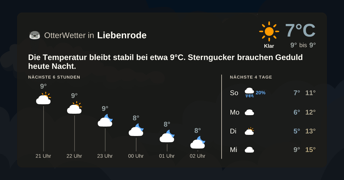 OtterWetter-Widget Liebenrode