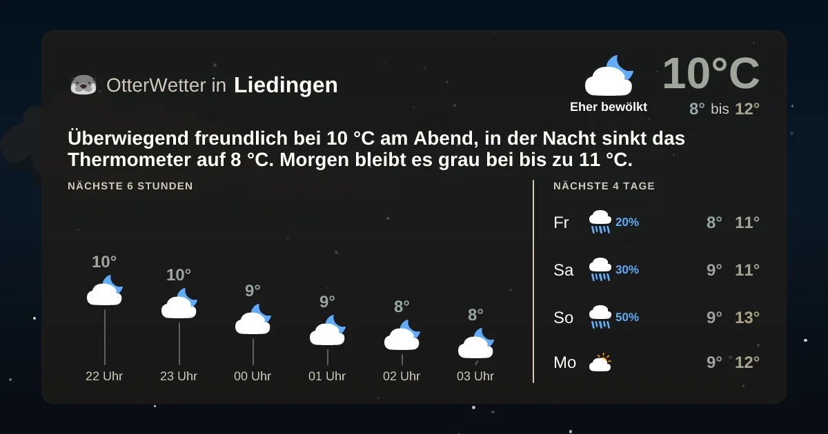Widget-Vorschau für Liedingen Wetter-Widget-Vorschau mit Vorhersagedaten für Liedingen