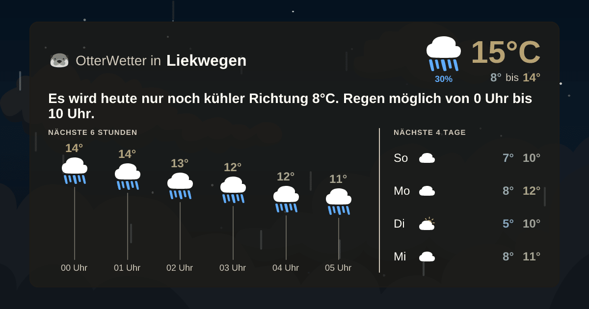 Widget-Vorschau für Liekwegen Wetter-Widget-Vorschau mit Vorhersagedaten für Liekwegen