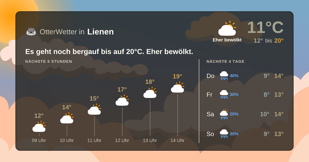 OtterWetter-Widget Lienen