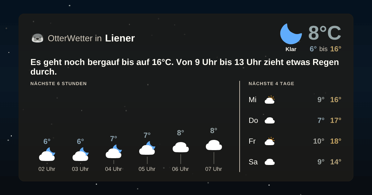 Wetter-Widget-Vorschau mit Vorhersagedaten für Liener