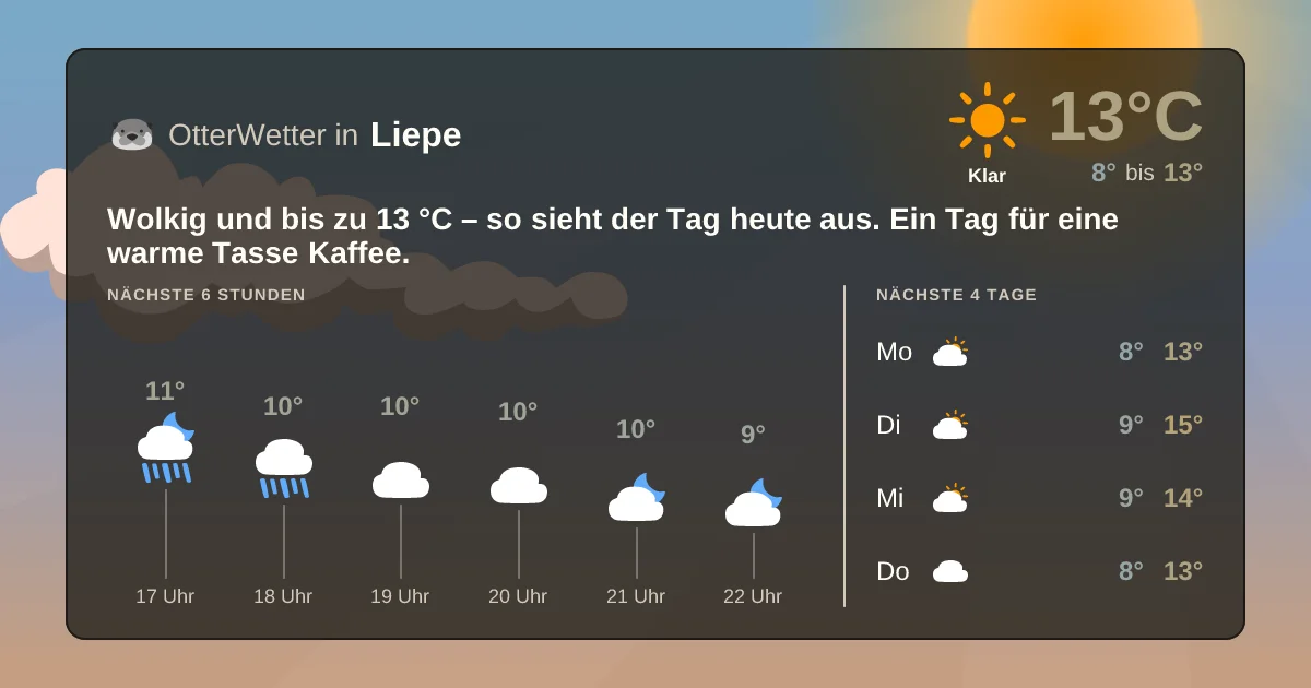 Wetter-Widget-Vorschau mit Vorhersagedaten für Liepe
