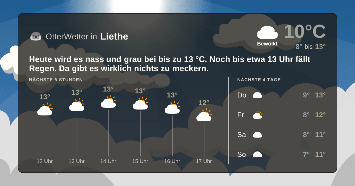 OtterWetter-Widget Liethe