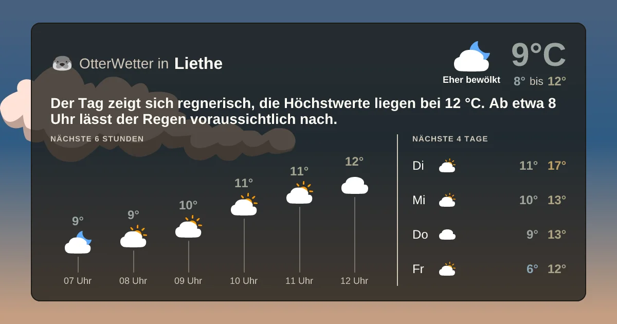 Widget-Vorschau für Liethe Wetter-Widget-Vorschau mit Vorhersagedaten für Liethe