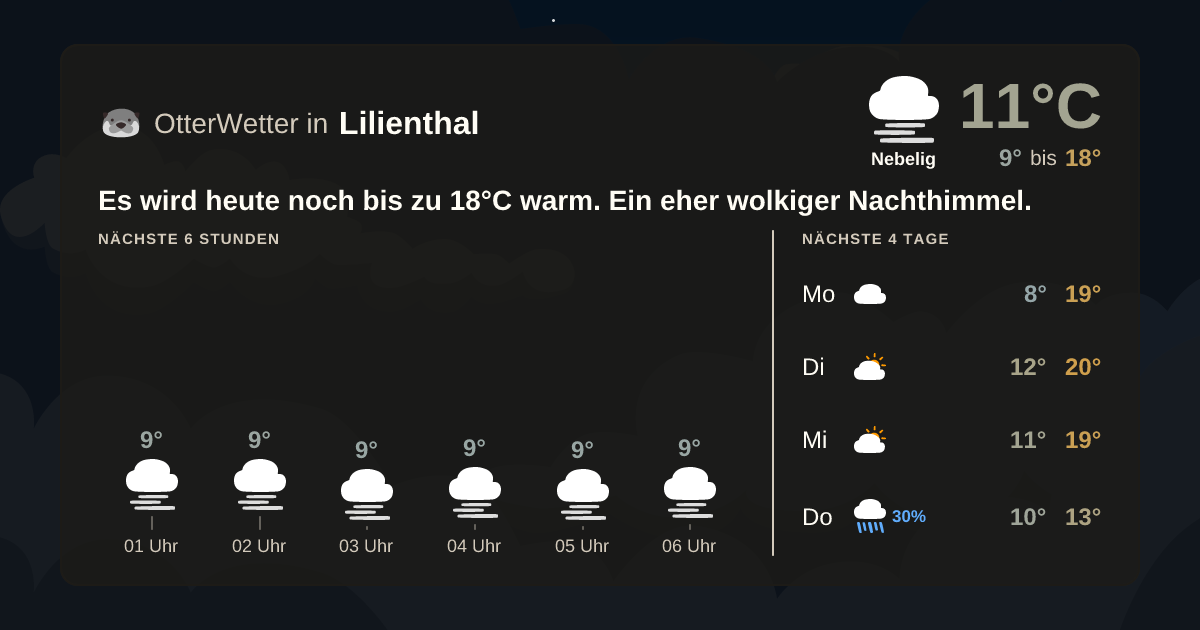 Widget-Vorschau für Lilienthal Wetter-Widget-Vorschau mit Vorhersagedaten für Lilienthal