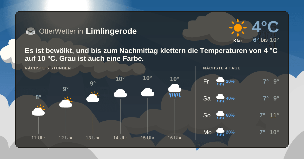 OtterWetter-Widget Limlingerode