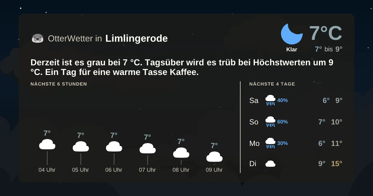 Widget-Vorschau für Limlingerode Wetter-Widget-Vorschau mit Vorhersagedaten für Limlingerode
