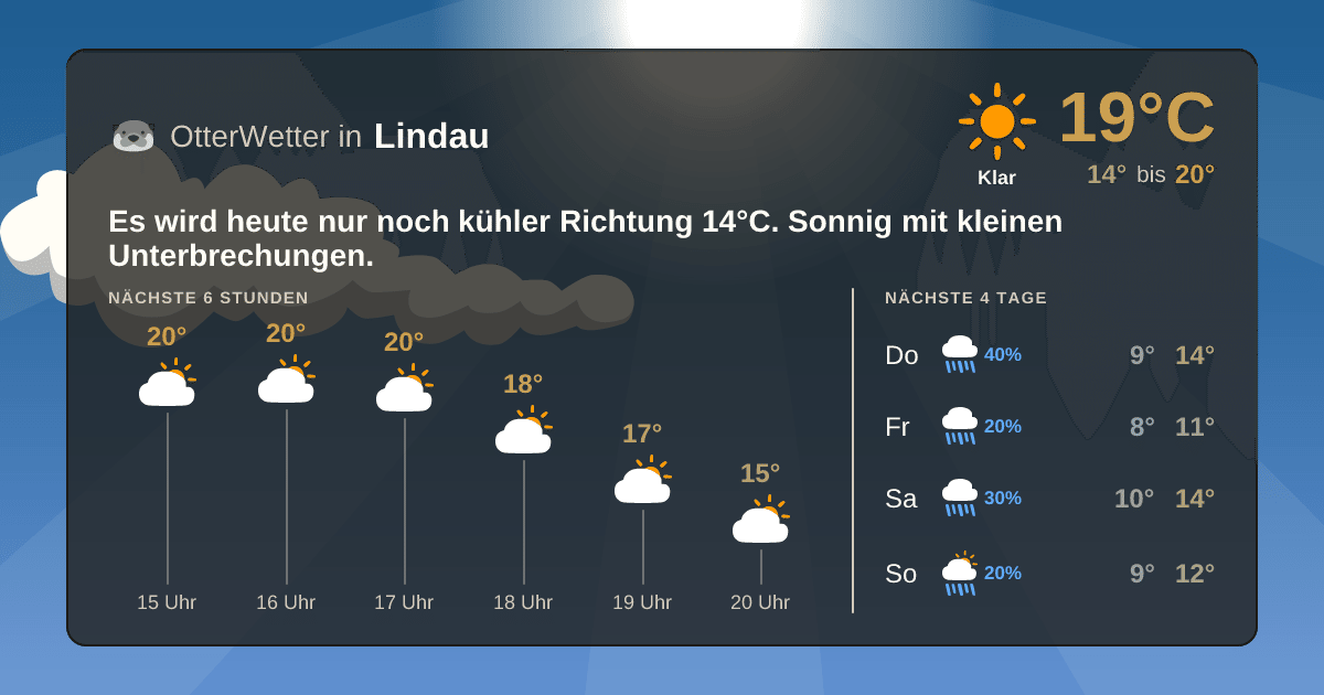 Widget-Vorschau für Lindau Wetter-Widget-Vorschau mit Vorhersagedaten für Lindau