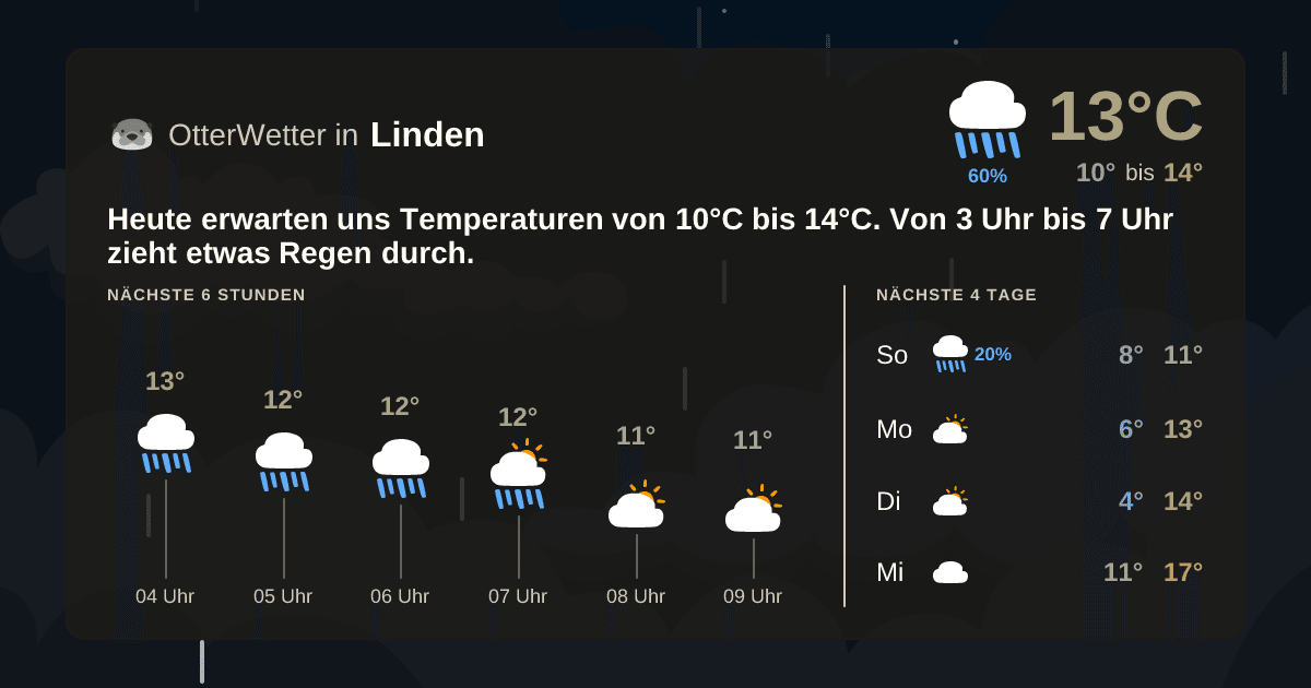 Widget-Vorschau für Linden Wetter-Widget-Vorschau mit Vorhersagedaten für Linden