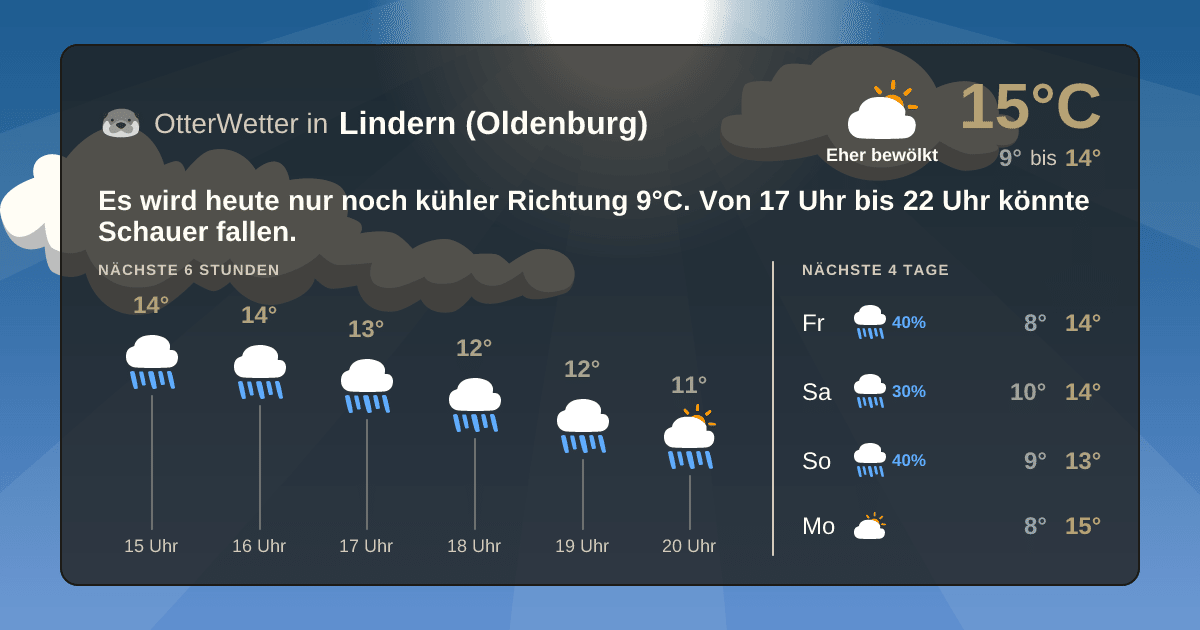 OtterWetter-Widget Lindern (Oldenburg)