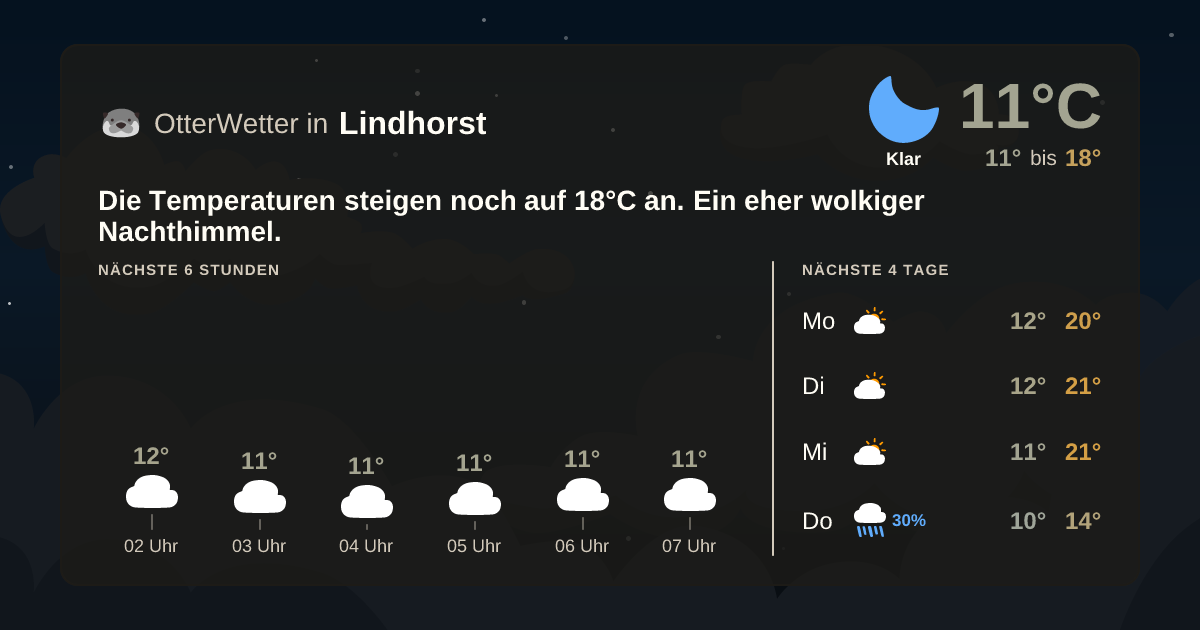 OtterWetter-Widget Lindhorst