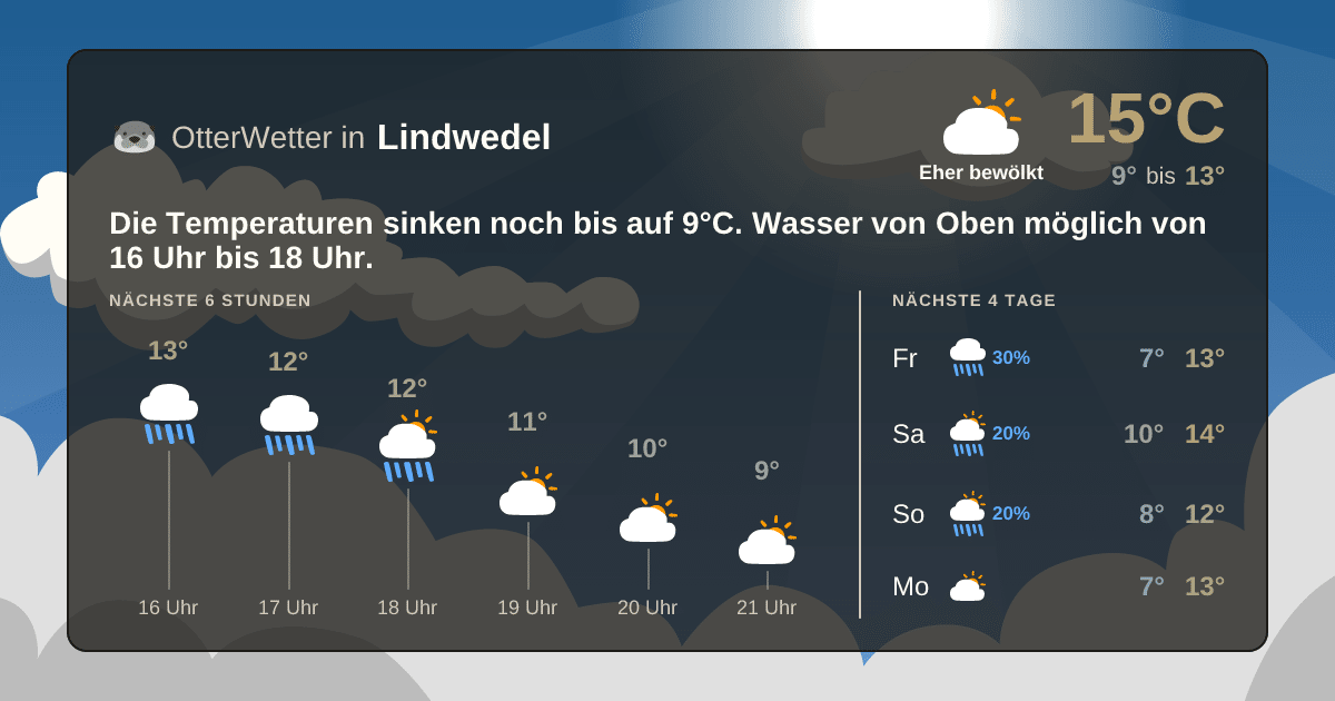 OtterWetter-Widget Lindwedel
