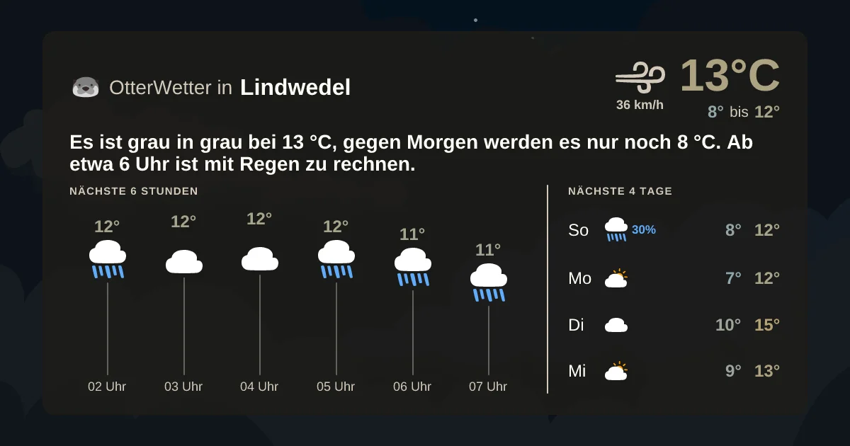 Widget-Vorschau für Lindwedel Wetter-Widget-Vorschau mit Vorhersagedaten für Lindwedel