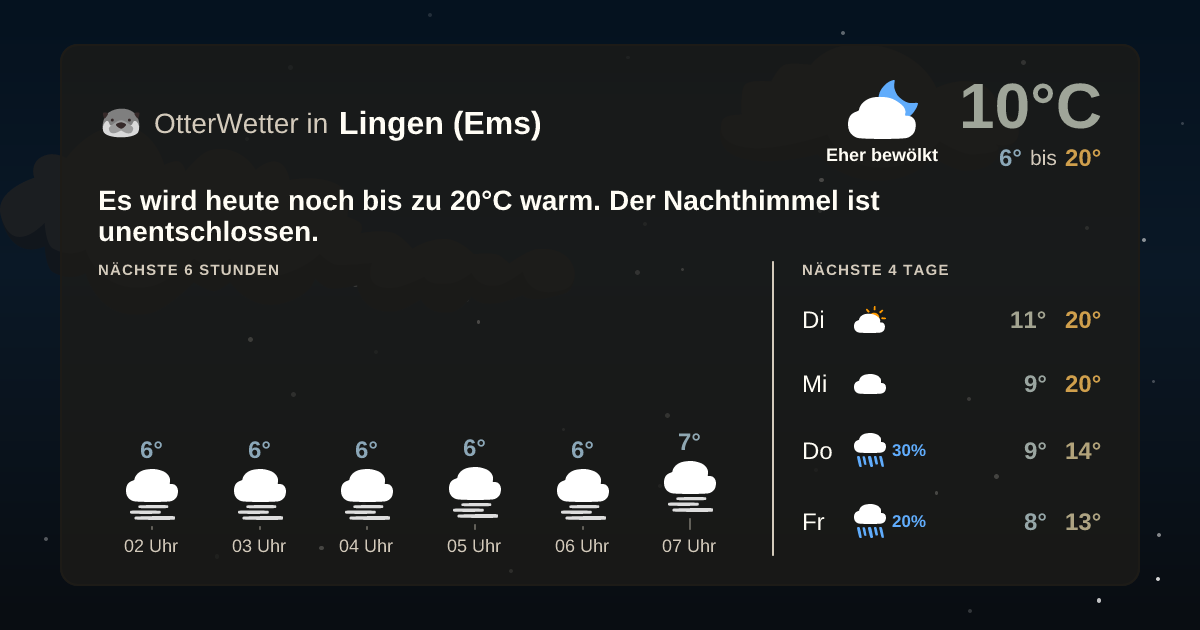Widget-Vorschau für Lingen (Ems) Wetter-Widget-Vorschau mit Vorhersagedaten für Lingen (Ems)