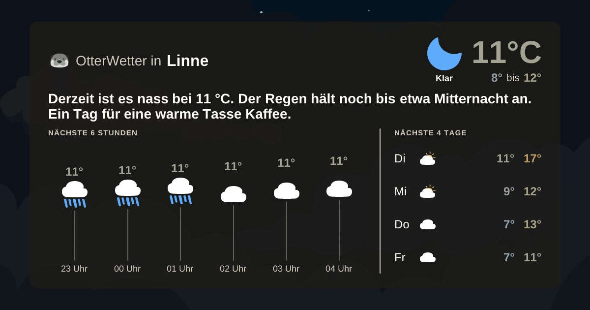 Widget-Vorschau für Linne Wetter-Widget-Vorschau mit Vorhersagedaten für Linne