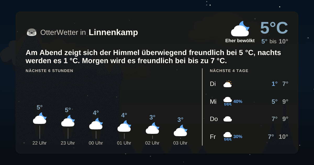 OtterWetter-Widget Linnenkamp