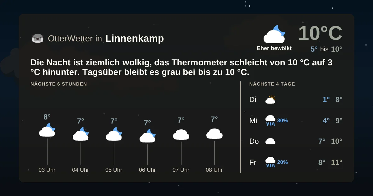 Wetter-Widget-Vorschau mit Vorhersagedaten für Linnenkamp