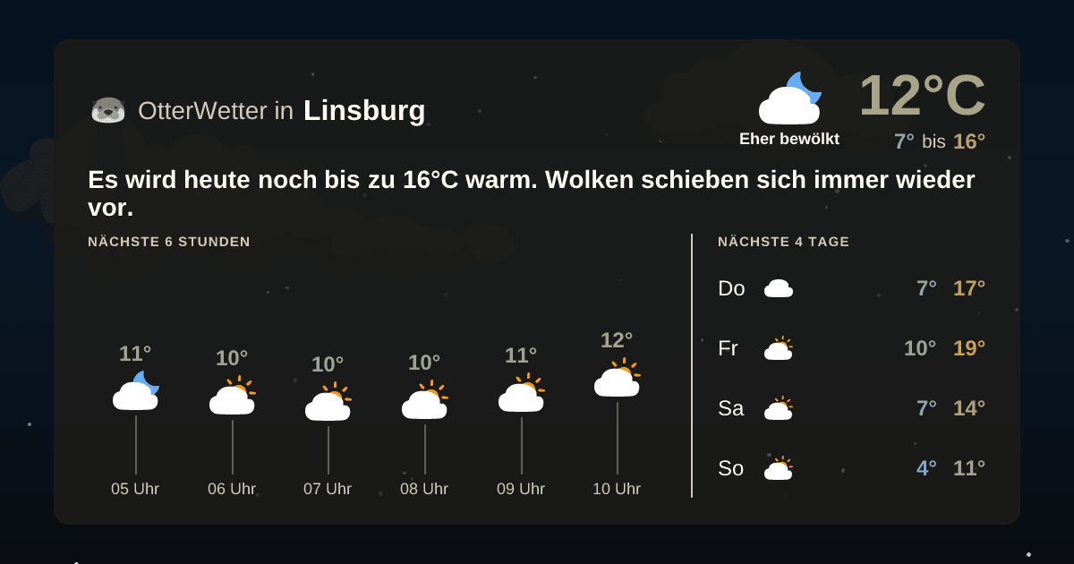 OtterWetter-Widget Linsburg