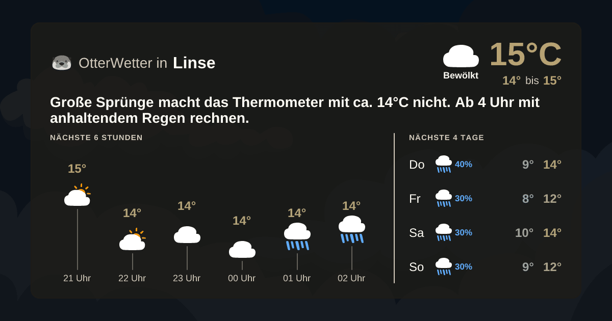 Wetter-Widget-Vorschau mit Vorhersagedaten für Linse