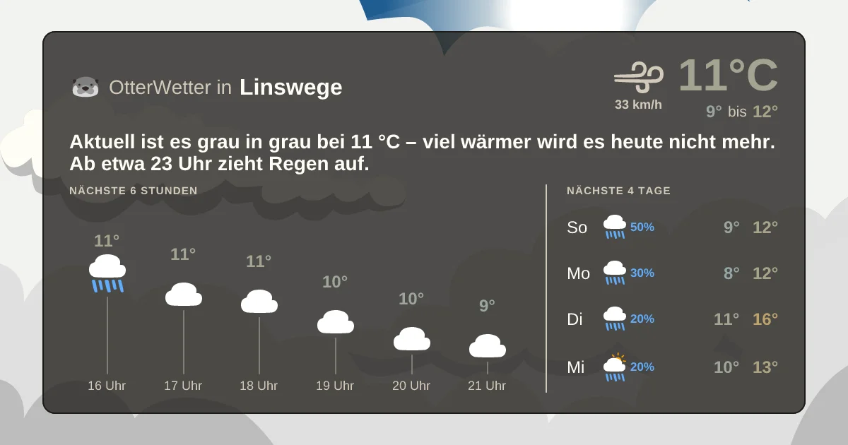 Wetter-Widget-Vorschau mit Vorhersagedaten für Linswege