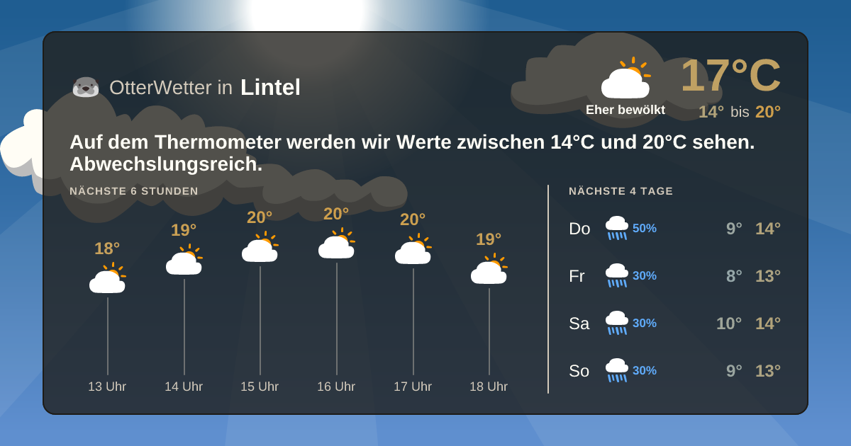 OtterWetter-Widget Lintel