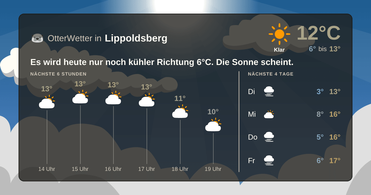 OtterWetter-Widget Lippoldsberg