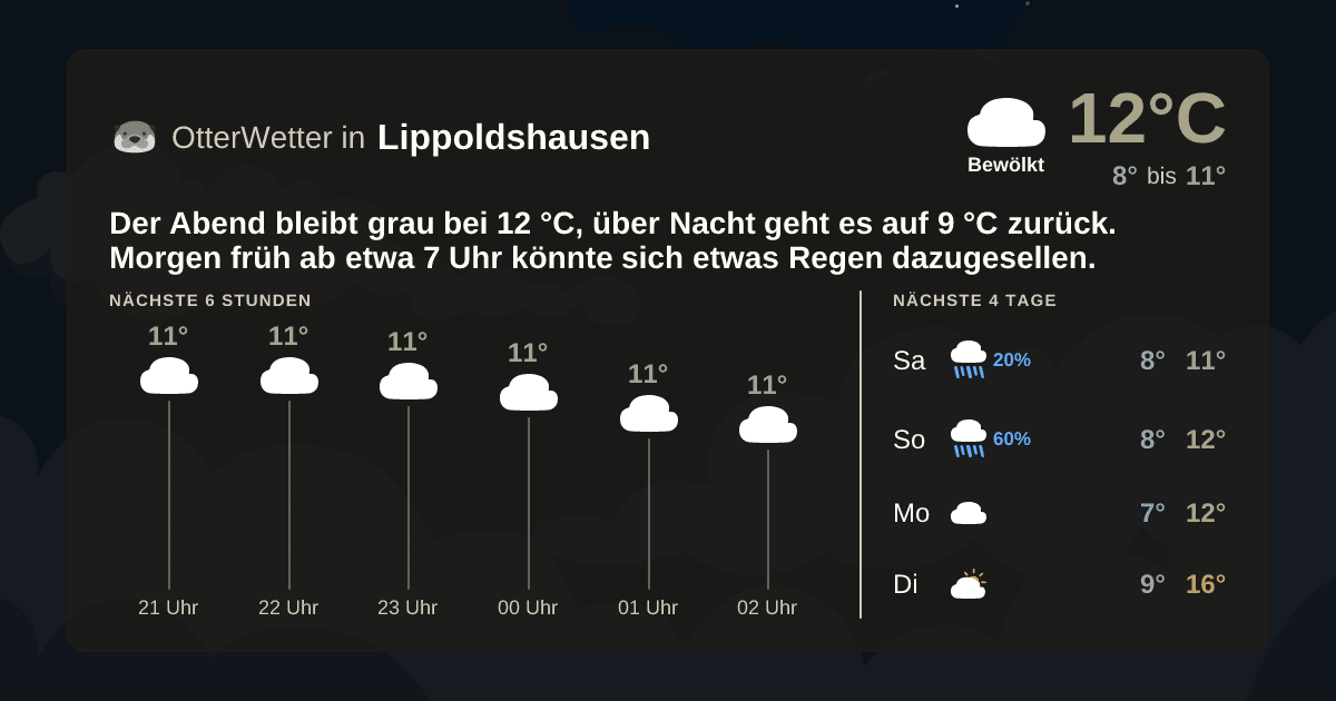 OtterWetter-Widget Lippoldshausen