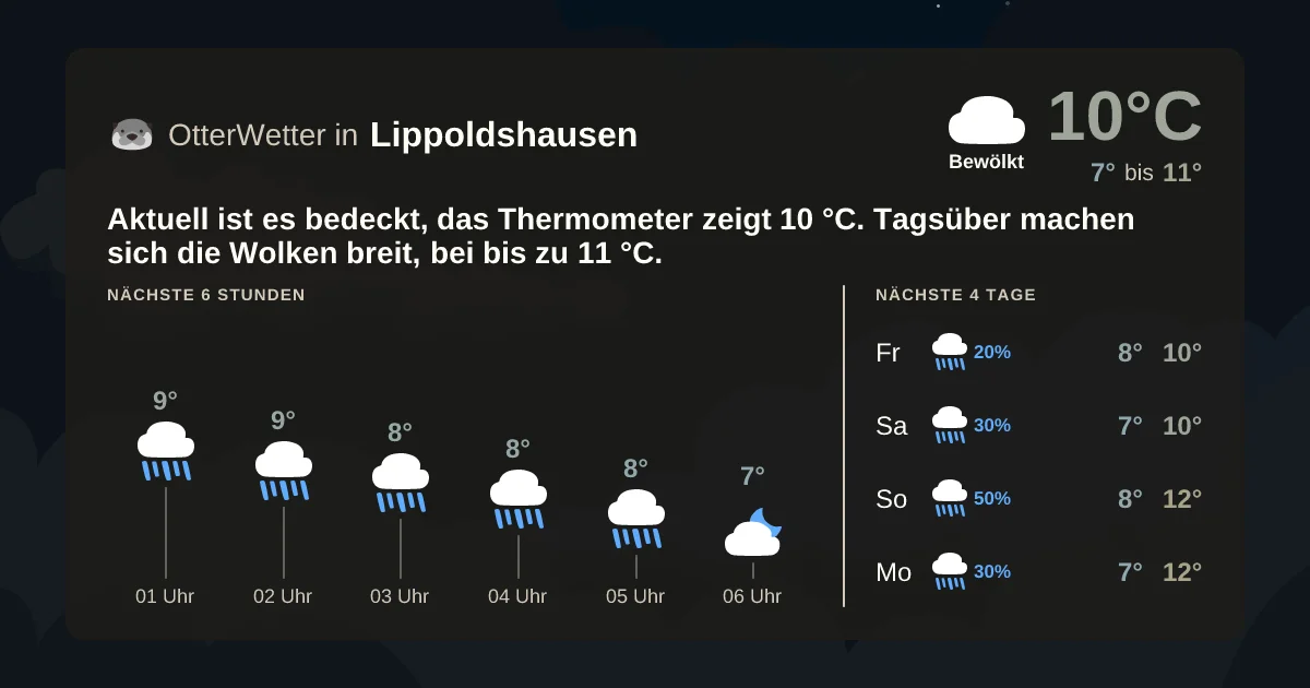 Widget-Vorschau für Lippoldshausen Wetter-Widget-Vorschau mit Vorhersagedaten für Lippoldshausen