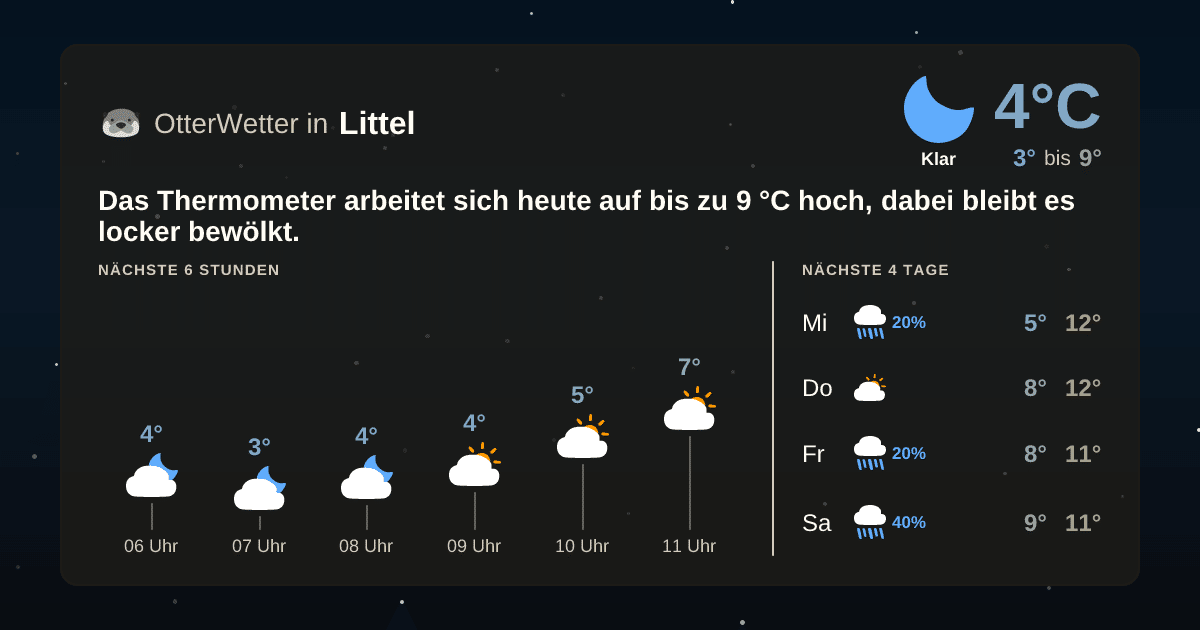 OtterWetter-Widget Littel