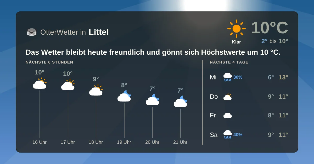 Widget-Vorschau für Littel Wetter-Widget-Vorschau mit Vorhersagedaten für Littel