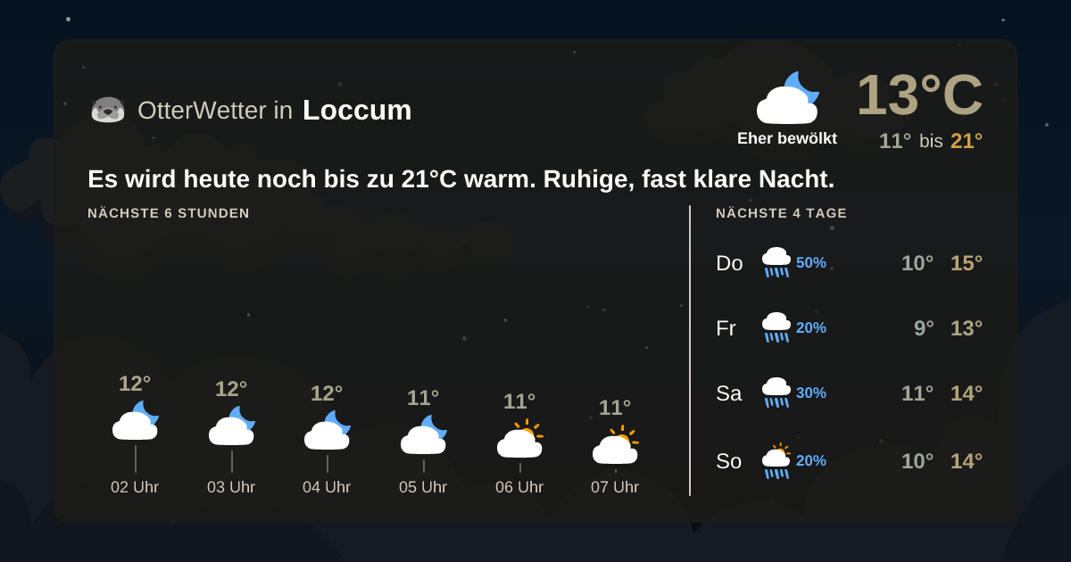 Widget-Vorschau für Loccum Wetter-Widget-Vorschau mit Vorhersagedaten für Loccum