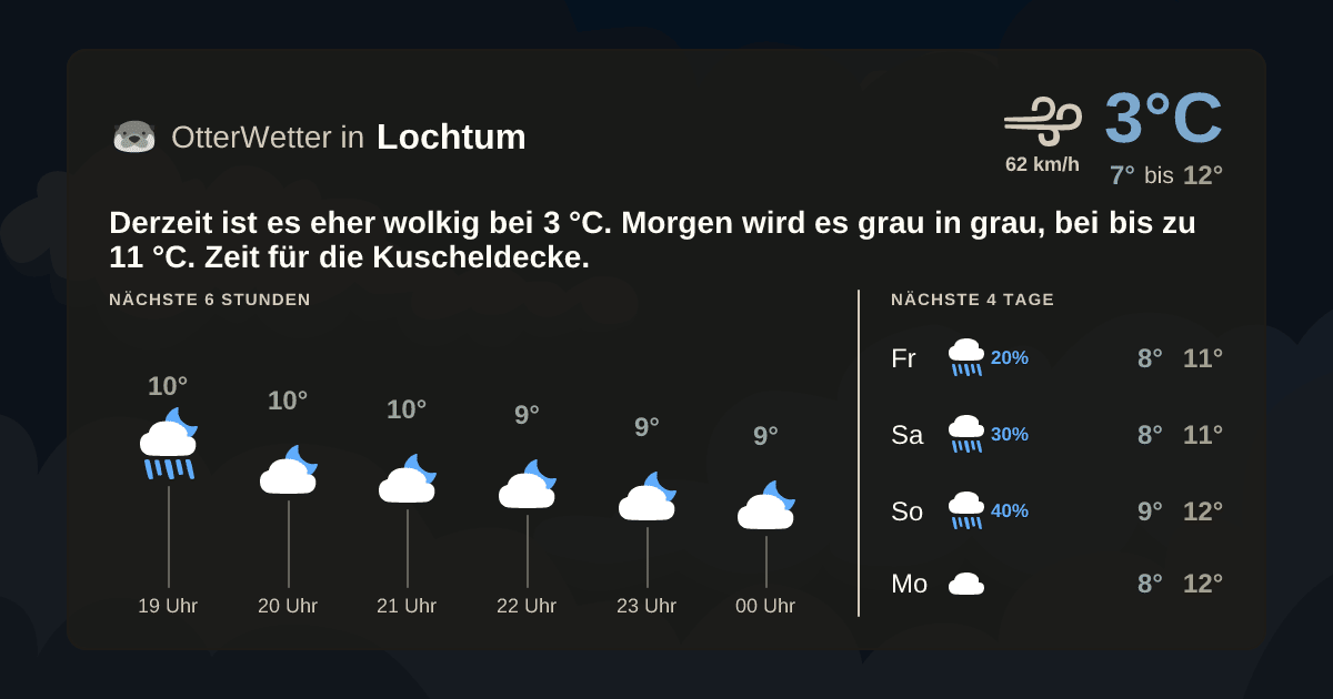 OtterWetter-Widget Lochtum