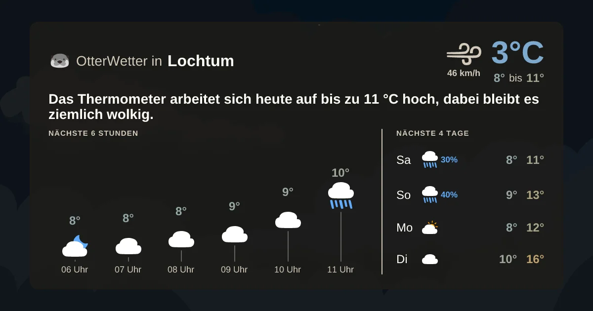 Widget-Vorschau für Lochtum Wetter-Widget-Vorschau mit Vorhersagedaten für Lochtum