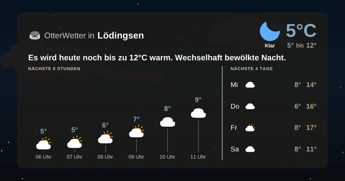 OtterWetter-Widget Lödingsen