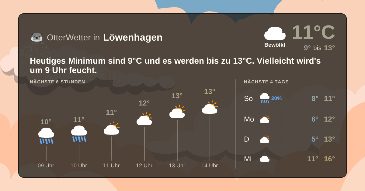 OtterWetter-Widget Löwenhagen