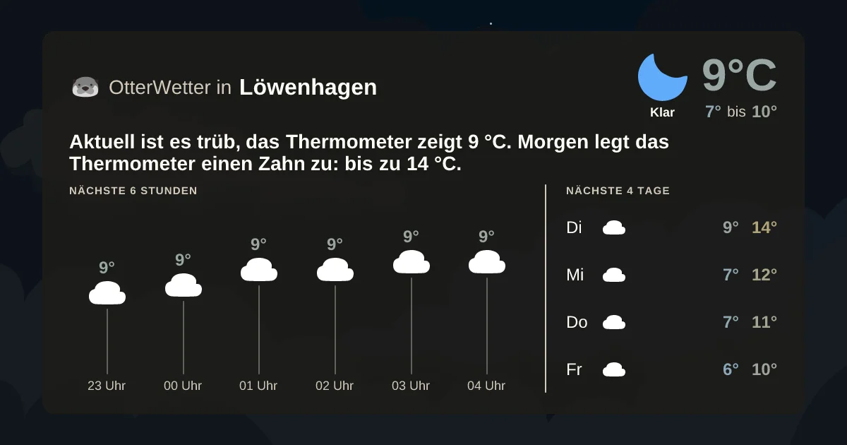 Wetter-Widget-Vorschau mit Vorhersagedaten für Löwenhagen