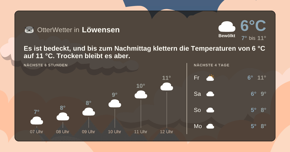 OtterWetter-Widget Löwensen