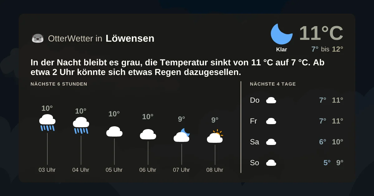 Widget-Vorschau für Löwensen Wetter-Widget-Vorschau mit Vorhersagedaten für Löwensen