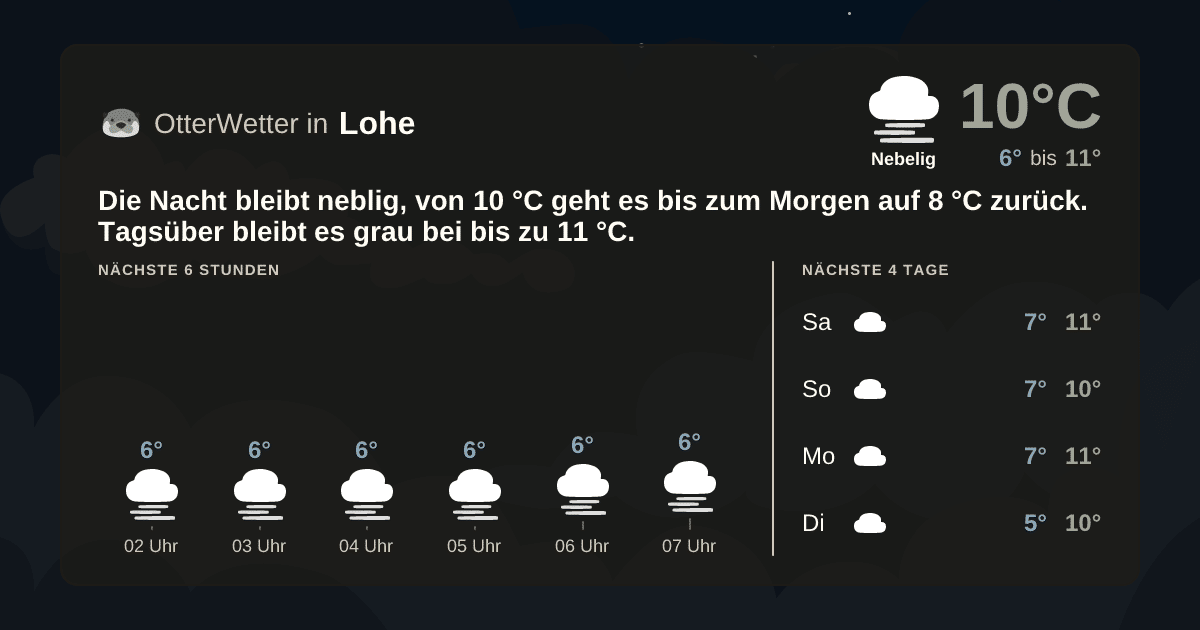 OtterWetter-Widget Lohe