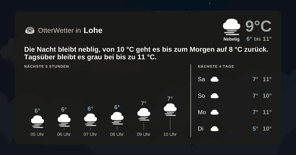 Wetter-Widget-Vorschau mit Vorhersagedaten für Lohe