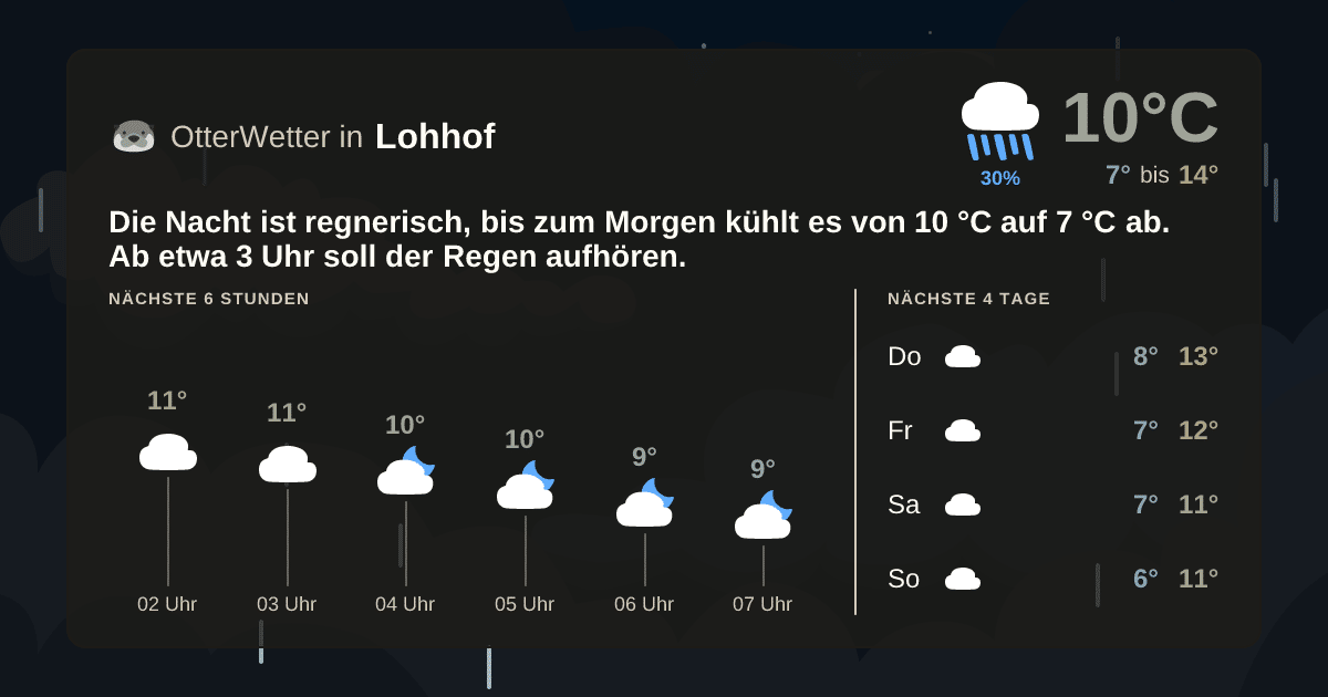 OtterWetter-Widget Lohhof