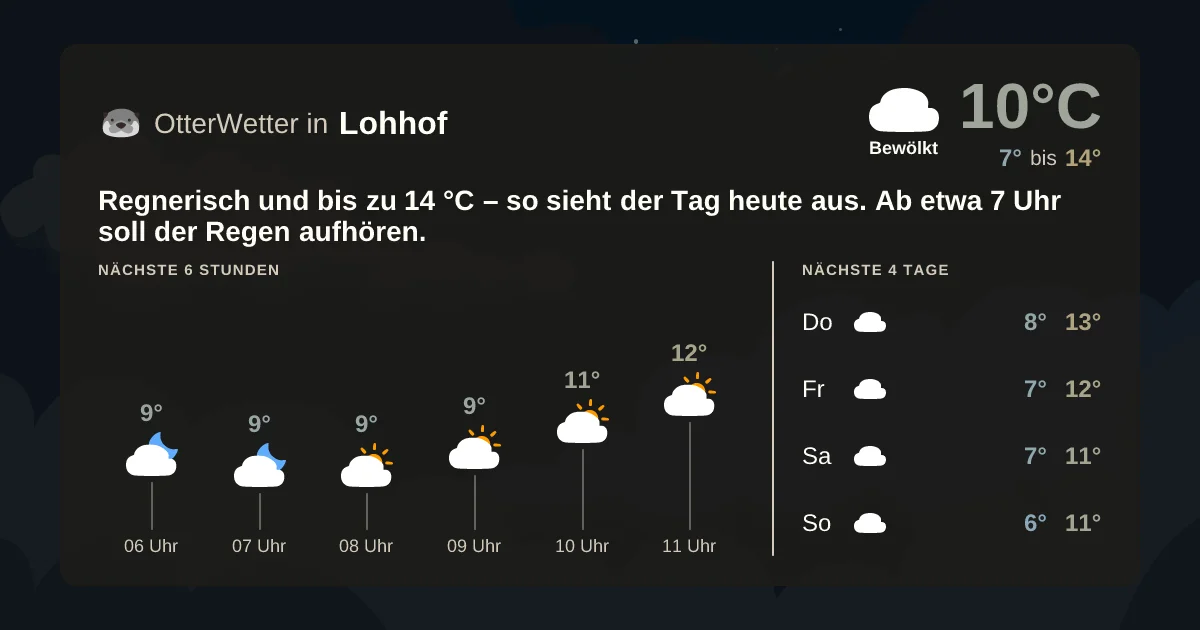 Wetter-Widget-Vorschau mit Vorhersagedaten für Lohhof